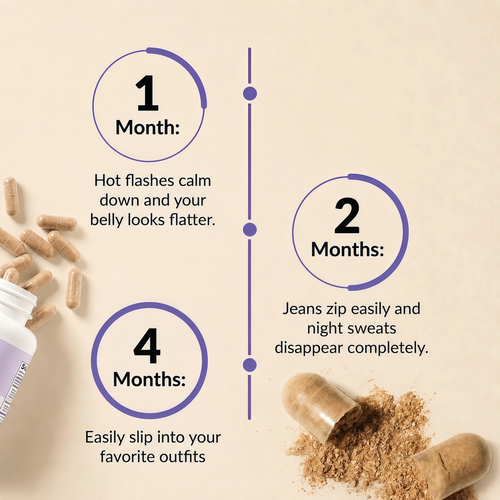 Over 30 Hormone Support