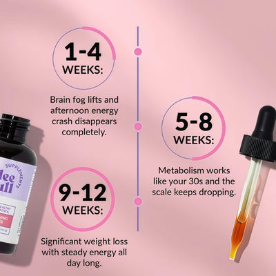 Meno Morning Fat Burner